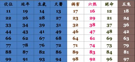 電話吉凶數|手機號碼測吉凶